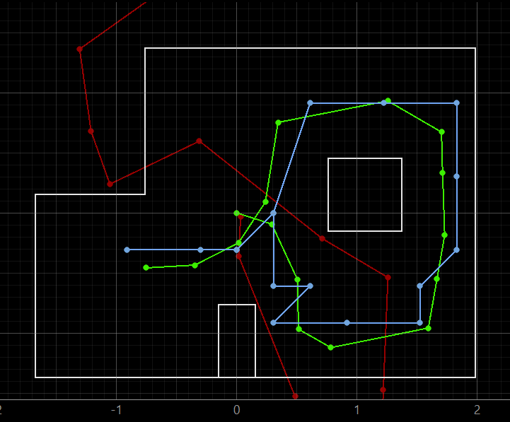 Lab 10 - Grid Localization using Bayes Filter