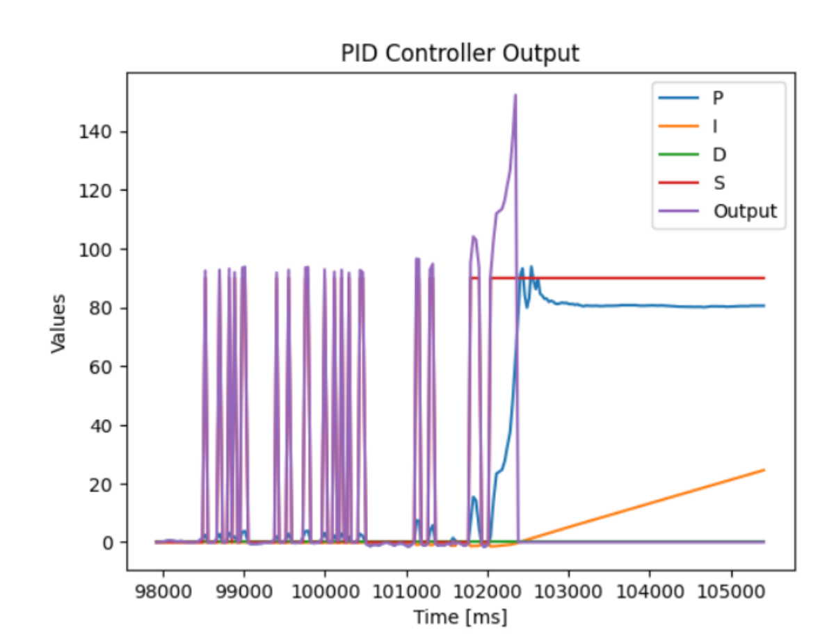 connect IMU