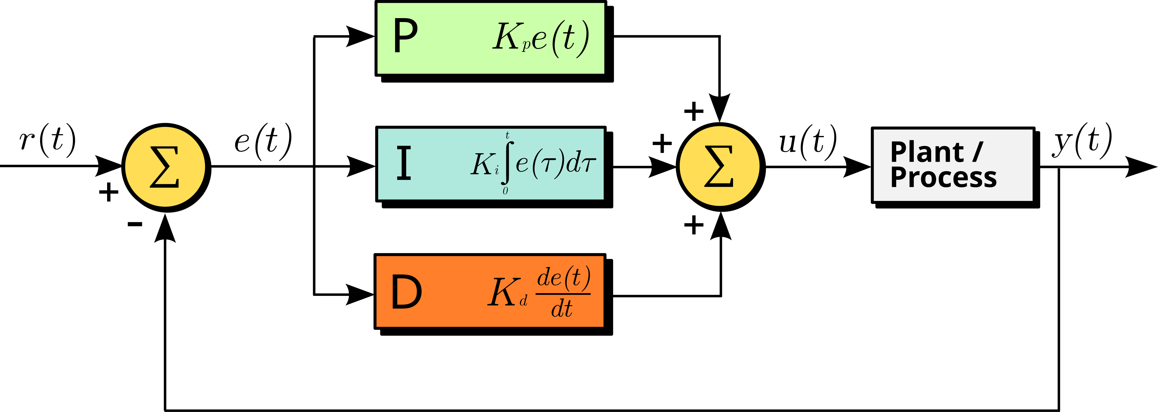 Lab 5 - Linear PID