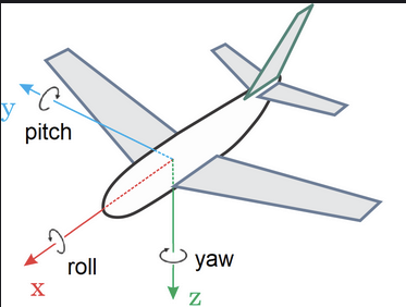 Lab 6 - Orientation Control