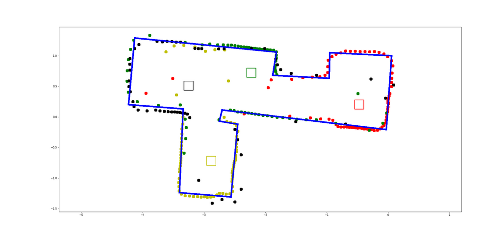 Lab 9 - Mapping